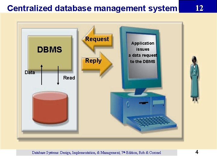 Centralized database management system Request DBMS Reply 12 Application issues a data request to