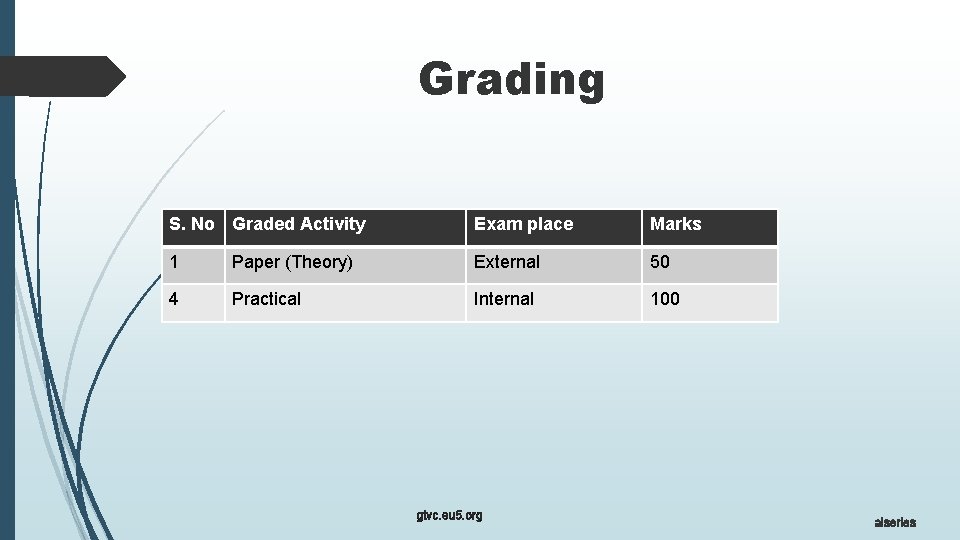 Grading S. No Graded Activity Exam place Marks 1 Paper (Theory) External 50 4