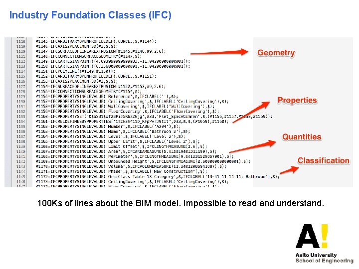 Industry Foundation Classes (IFC) 100 Ks of lines about the BIM model. Impossible to