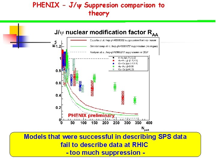 PHENIX - J/y Suppresion comparison to theory Models that were successful in describing SPS