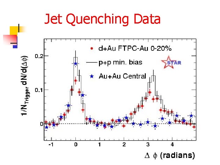 Jet Quenching Data 