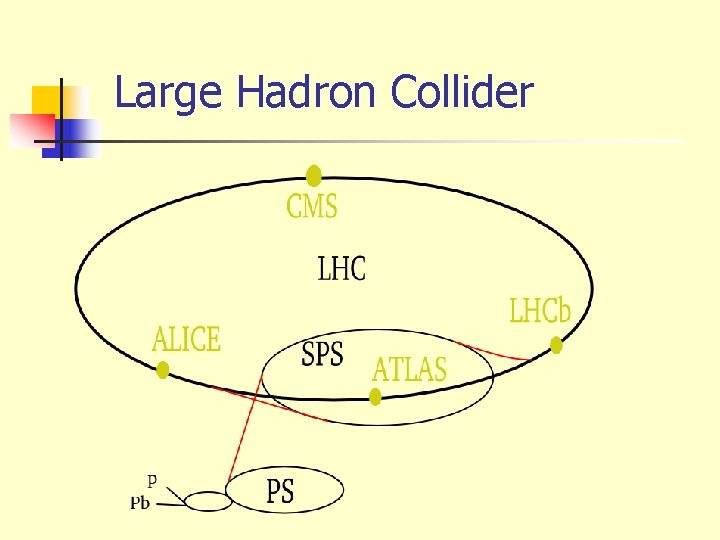 Large Hadron Collider 