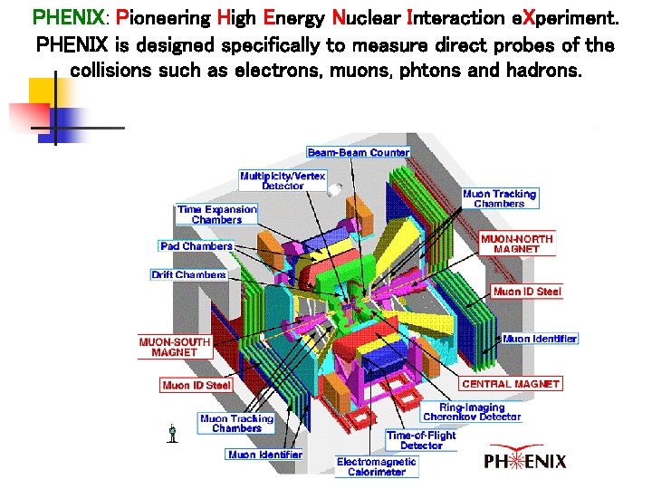 PHENIX: Pioneering High Energy Nuclear Interaction e. Xperiment. PHENIX is designed specifically to measure