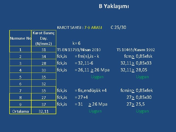 B Yaklaşımı KAROT SAYISI : 7 -9 ARASI Karot Basınç Numune No Day. k=