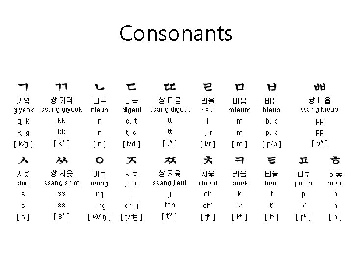 Consonants 