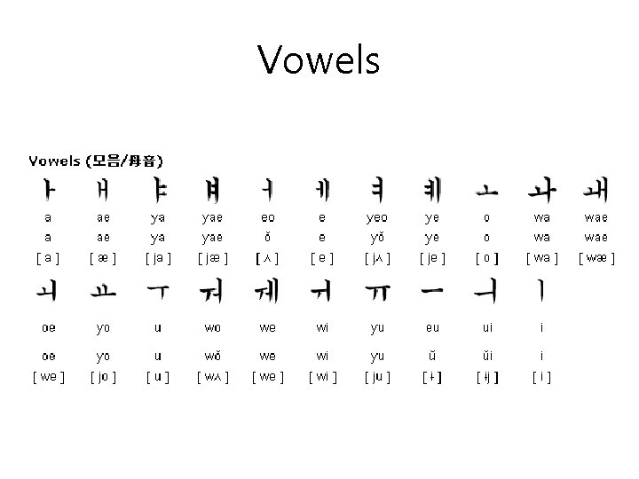 Vowels 