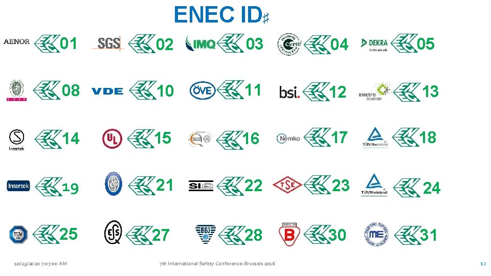 ENEC ID♯)? 01 02 03 04 05 08 10 11 12 13 14 15
