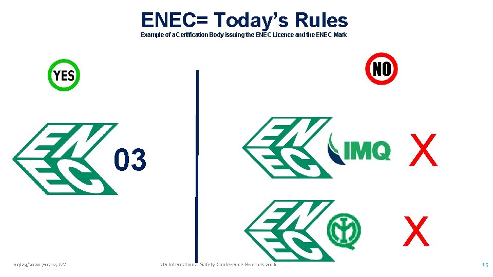 ENEC= Today’s Rules Example of a Certification Body issuing the ENEC Licence and the