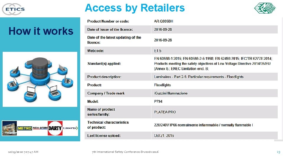 Access by Retailers How it works 10/29/2020 7: 07: 47 AM 7 th International
