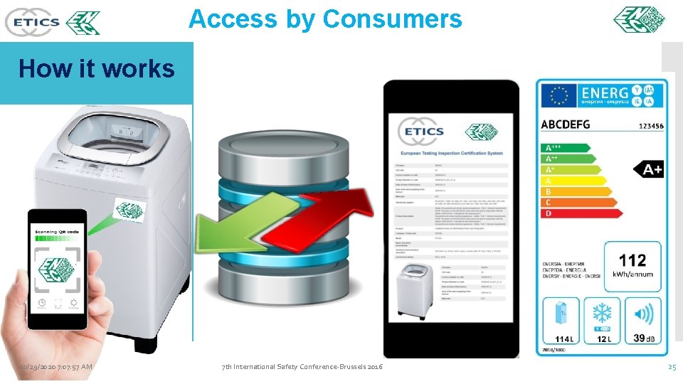 Access by Consumers How it works 10/29/2020 7: 07: 57 AM 7 th International