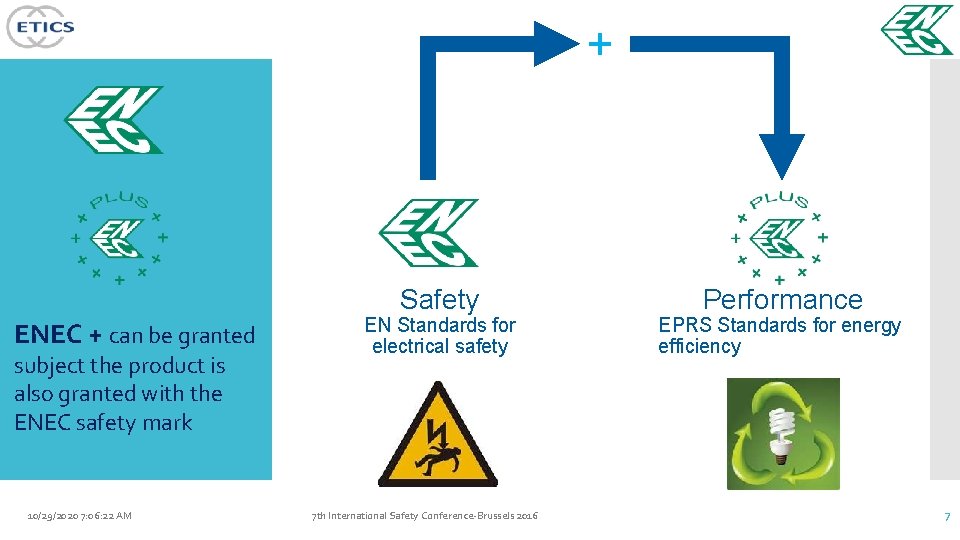 + Safety ENEC + can be granted subject the product is also granted with