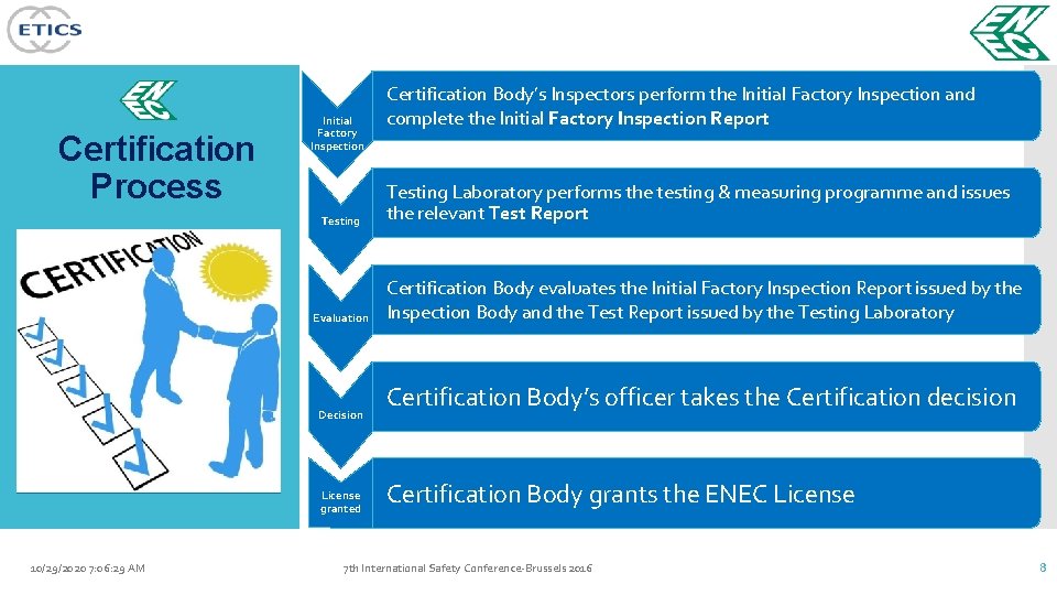 Certification Process Initial Factory Inspection Testing Evaluation Decision License granted 10/29/2020 7: 06: 29