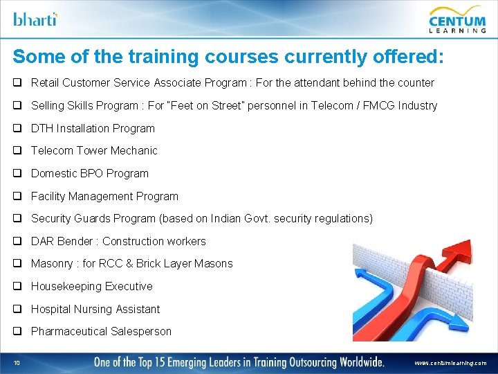 Some of the training courses currently offered: q Retail Customer Service Associate Program :