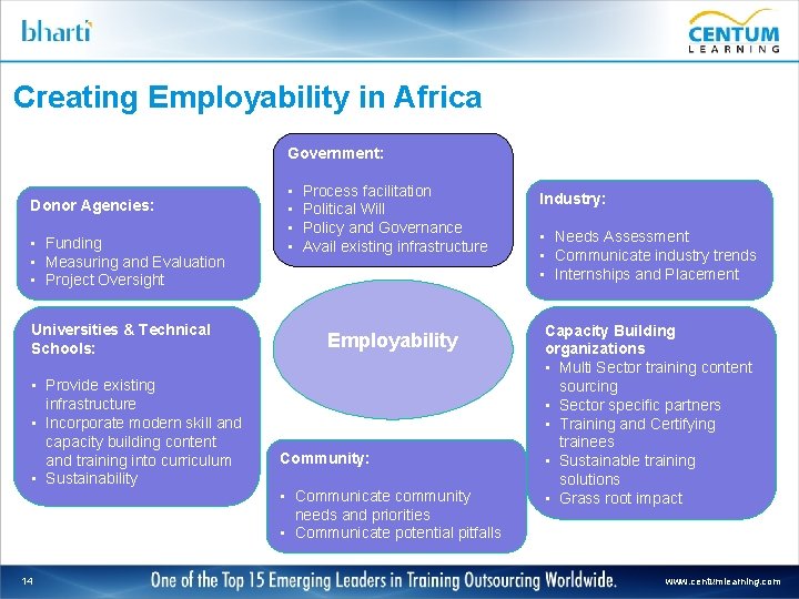 Creating Employability in Africa Government: Donor Agencies: • Funding • Measuring and Evaluation •