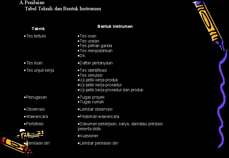 A. Penilaian Tabel Teknik dan Bentuk Instrumen Teknik Bentuk Instrumen Tes tertulis Tes isian