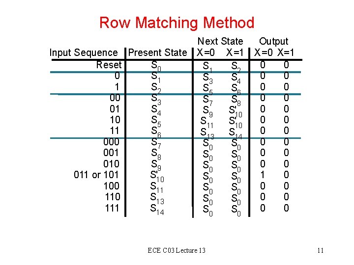 Row Matching Method Input Sequence Reset 0 1 00 01 10 11 000 001