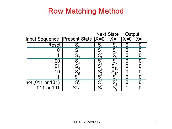 Row Matching Method Input Sequence Reset 0 1 00 01 10 11 not (011