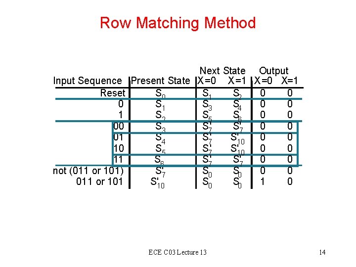 Row Matching Method Input Sequence Reset 0 1 00 01 10 11 not (011