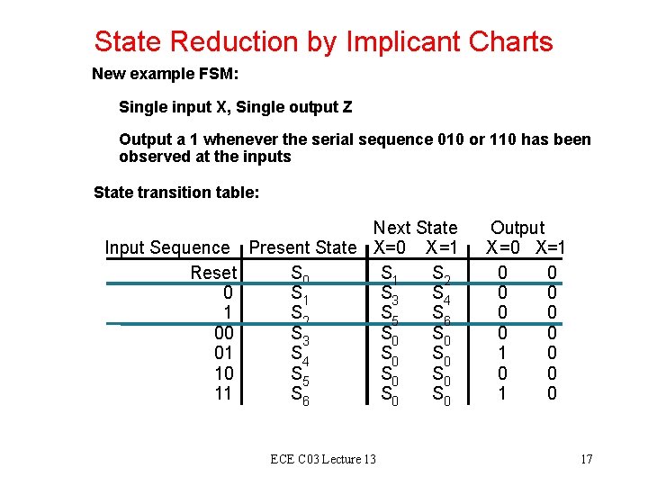 State Reduction by Implicant Charts New example FSM: Single input X, Single output Z