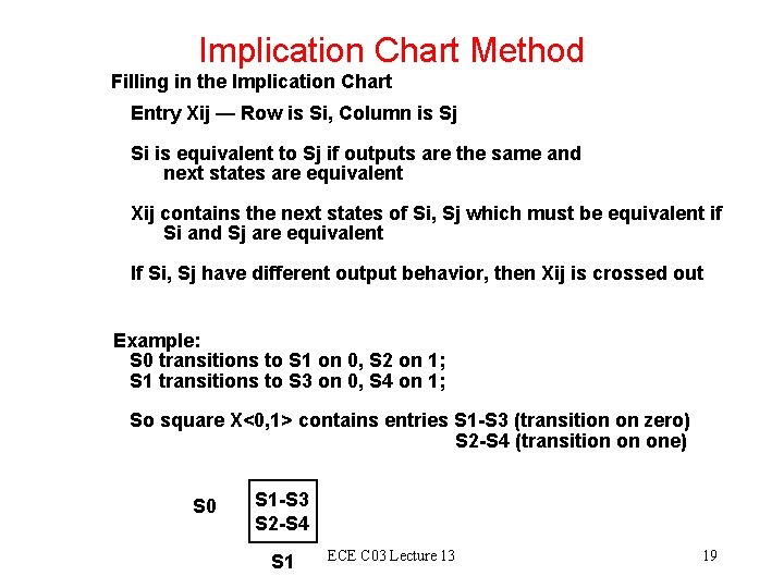 Implication Chart Method Filling in the Implication Chart Entry Xij — Row is Si,