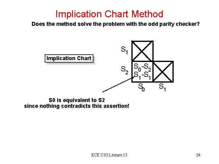 Implication Chart Method Does the method solve the problem with the odd parity checker?