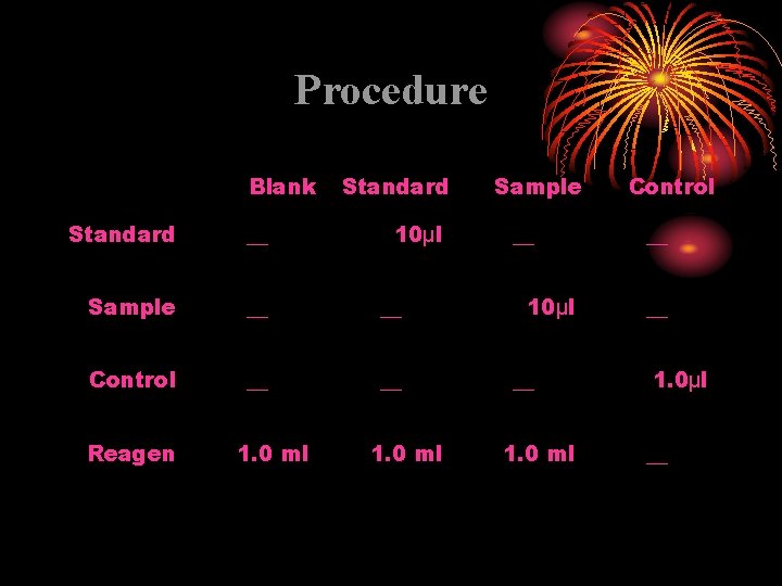 Procedure Blank Standard __ Sample __ __ Control __ __ Reagen 1. 0 ml