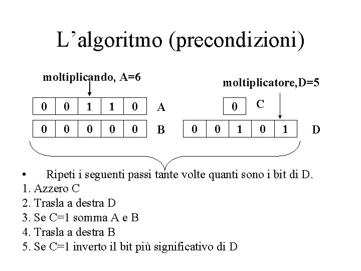 L’algoritmo (precondizioni) moltiplicando, A=6 moltiplicatore, D=5 0 0 1 1 0 A 0 0