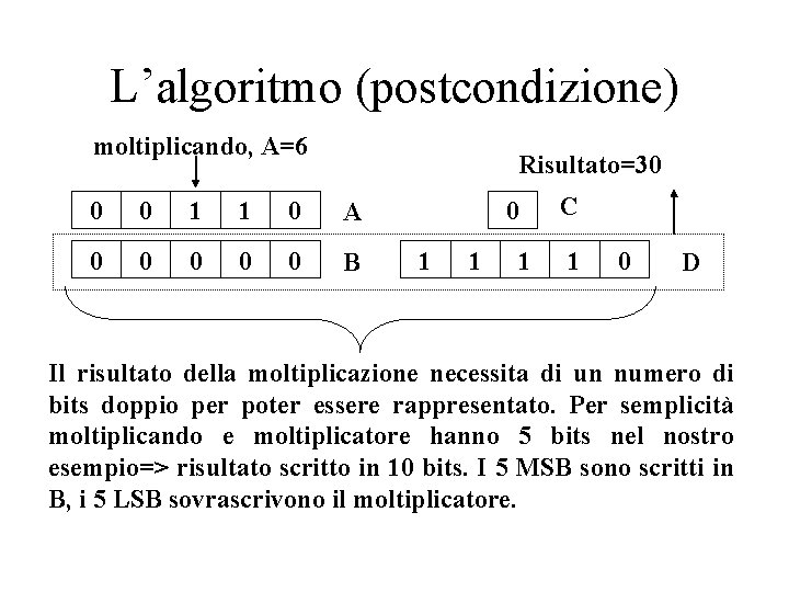 L’algoritmo (postcondizione) moltiplicando, A=6 Risultato=30 0 0 1 1 0 A 0 0 0