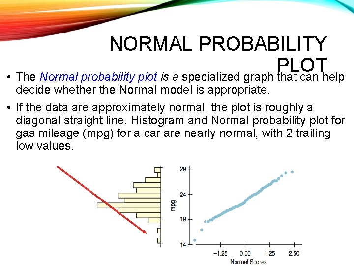 NORMAL PROBABILITY PLOT • The Normal probability plot is a specialized graph that can