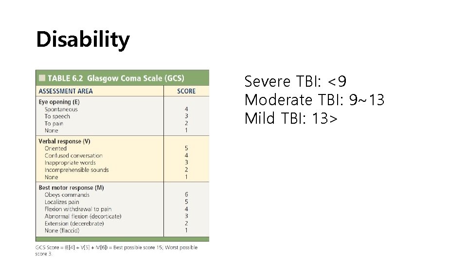 Disability Severe TBI: <9 Moderate TBI: 9~13 Mild TBI: 13> 