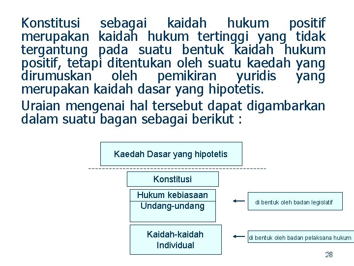 Konstitusi sebagai kaidah hukum positif merupakan kaidah hukum tertinggi yang tidak tergantung pada suatu