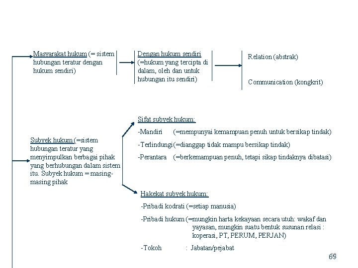 Masyarakat hukum (= sistem hubungan teratur dengan hukum sendiri) Dengan hukum sendiri (=hukum yang