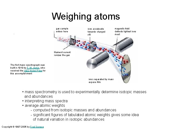 Weighing atoms. gas sample enters here ions accelerate towards charged slit magnetic field deflects