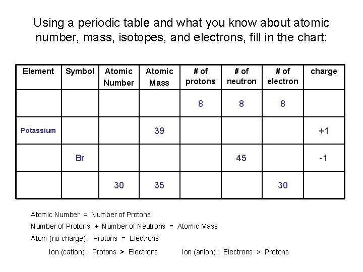 Using a periodic table and what you know about atomic number, mass, isotopes, and