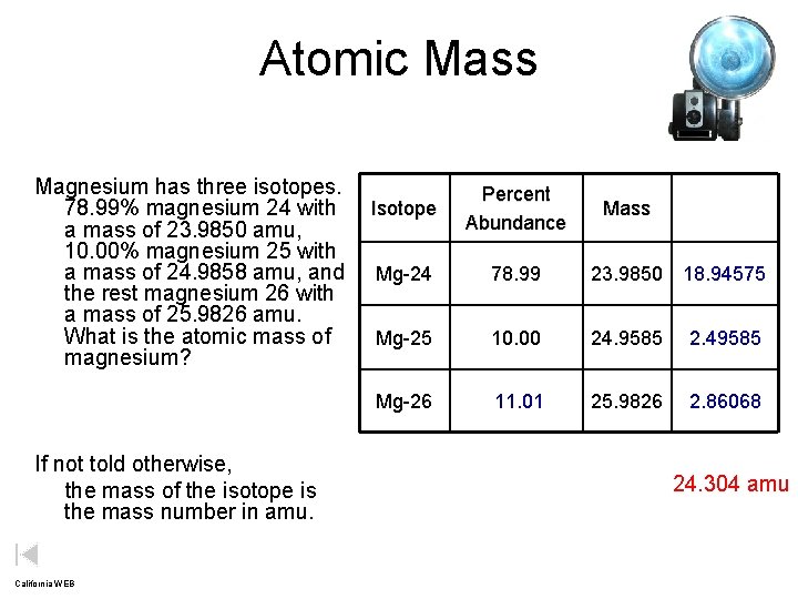 Atomic Mass Magnesium has three isotopes. 78. 99% magnesium 24 with Isotope a mass
