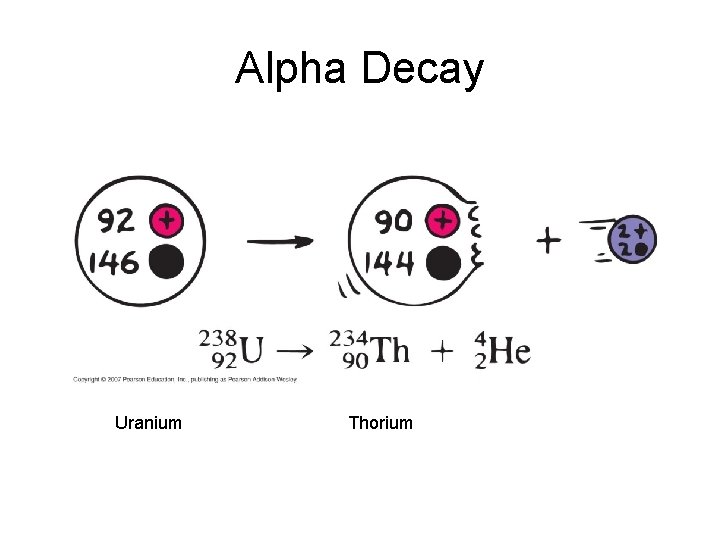 Alpha Decay Uranium Thorium 