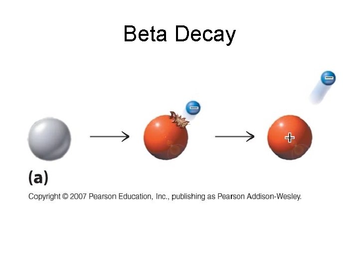 Beta Decay 