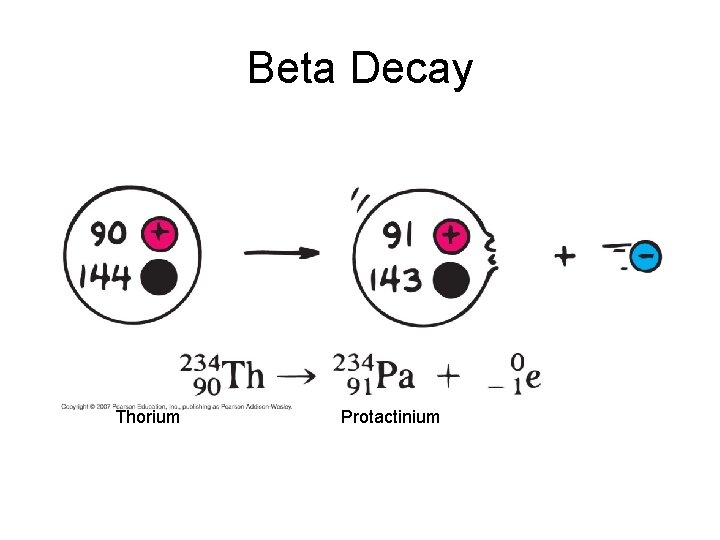 Beta Decay Thorium Protactinium 