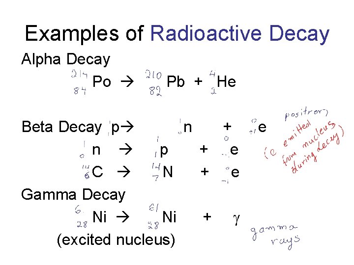Examples of Radioactive Decay Alpha Decay Po Pb + He Beta Decay p n