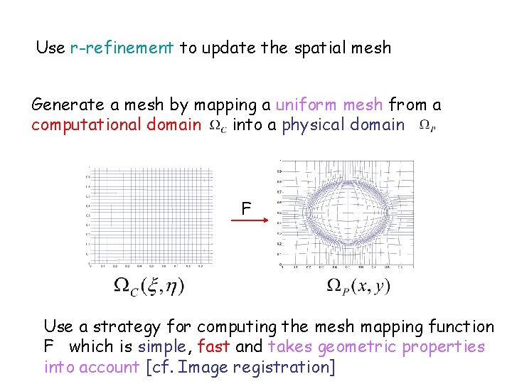 Use r-refinement to update the spatial mesh Generate a mesh by mapping a uniform