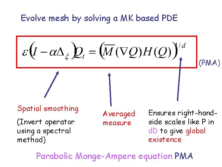 Evolve mesh by solving a MK based PDE (PMA) Spatial smoothing (Invert operator using