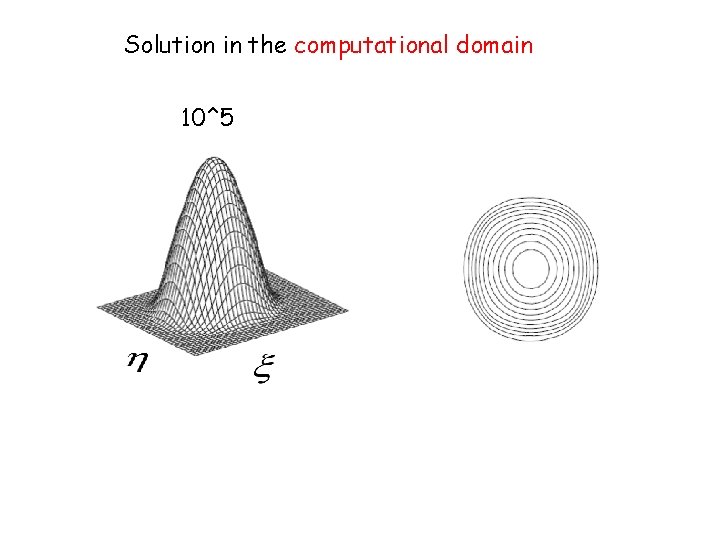 Solution in the computational domain 10^5 