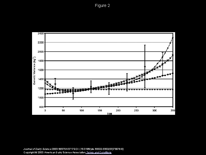 Figure 2 Journal of Dairy Science 2003 863704 -3717 DOI: (10. 3168/jds. S 0022