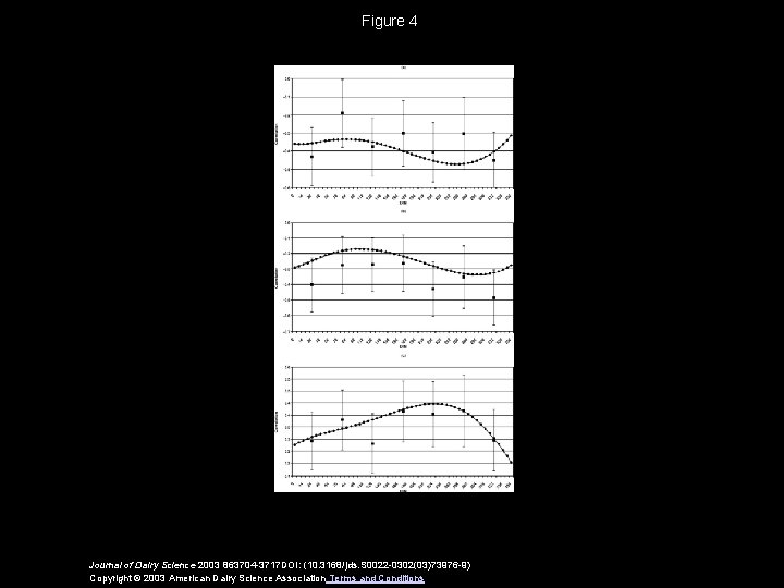 Figure 4 Journal of Dairy Science 2003 863704 -3717 DOI: (10. 3168/jds. S 0022