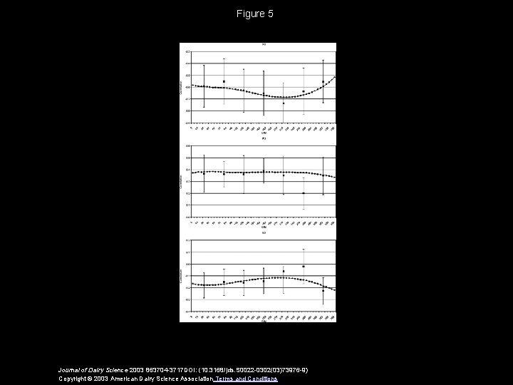 Figure 5 Journal of Dairy Science 2003 863704 -3717 DOI: (10. 3168/jds. S 0022