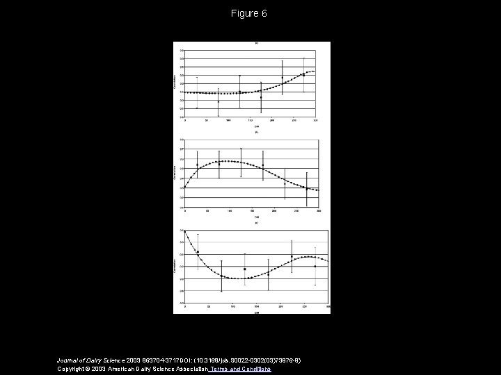 Figure 6 Journal of Dairy Science 2003 863704 -3717 DOI: (10. 3168/jds. S 0022