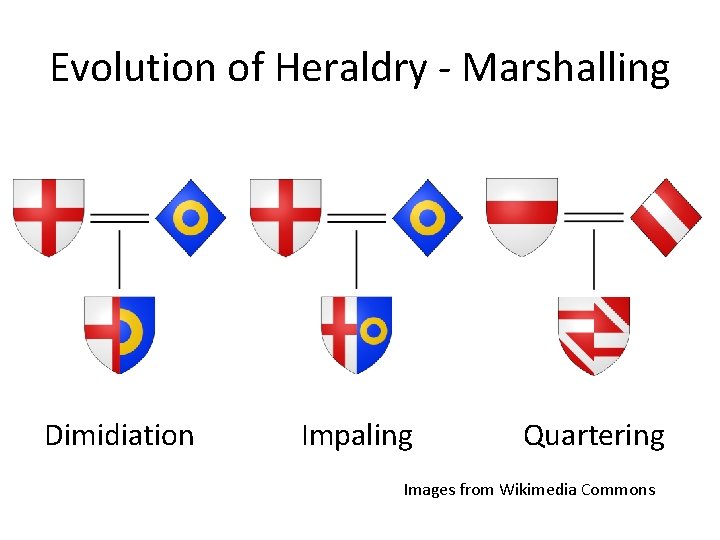 Evolution of Heraldry - Marshalling Dimidiation Impaling Quartering Images from Wikimedia Commons 