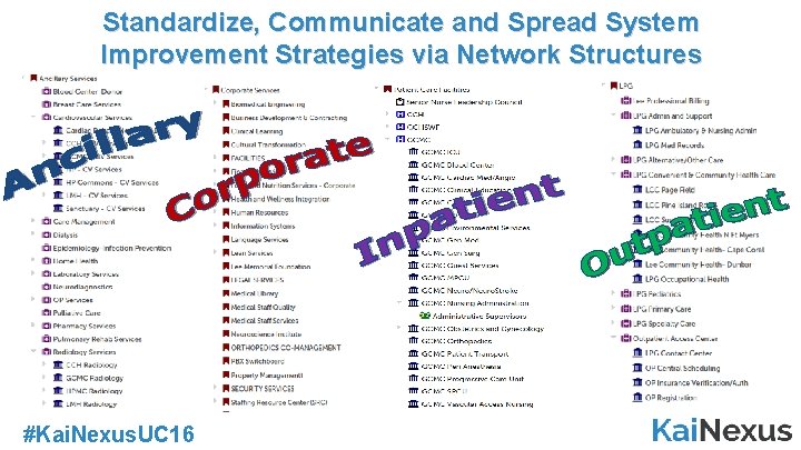 Standardize, Communicate and Spread System Improvement Strategies via Network Structures #Kai. Nexus. UC 16