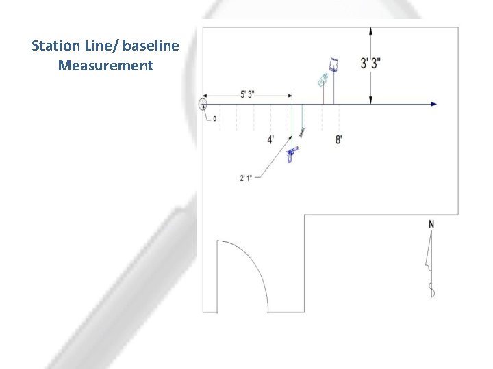 Station Line/ baseline Measurement 