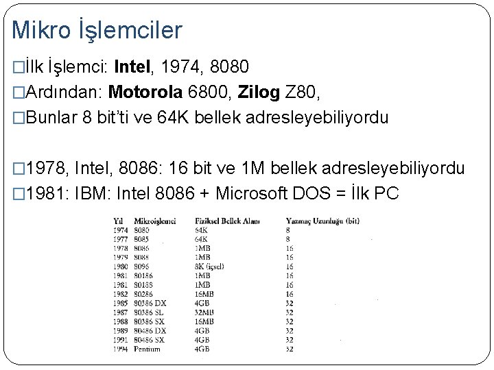 Mikro İşlemciler �İlk İşlemci: Intel, 1974, 8080 �Ardından: Motorola 6800, Zilog Z 80, �Bunlar